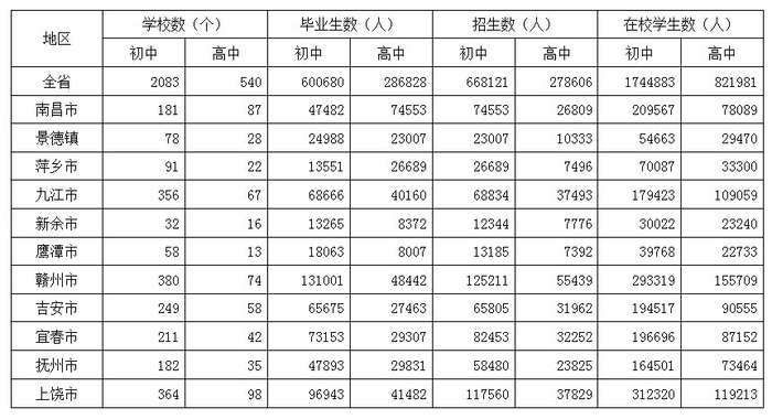 2010年江西公务员考试《行测》卷(图20)