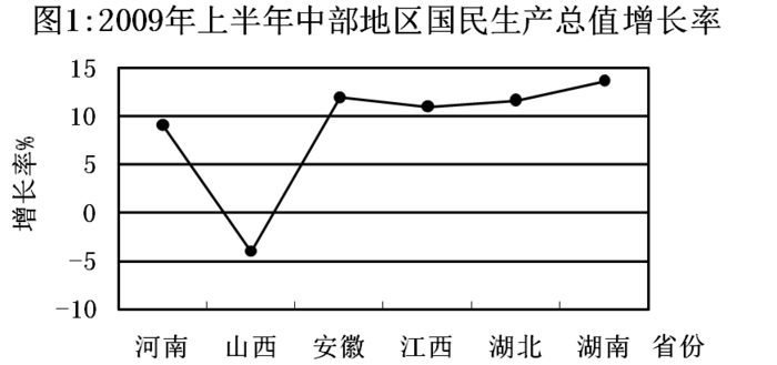 2010年江西公务员考试《行测》卷(图22)