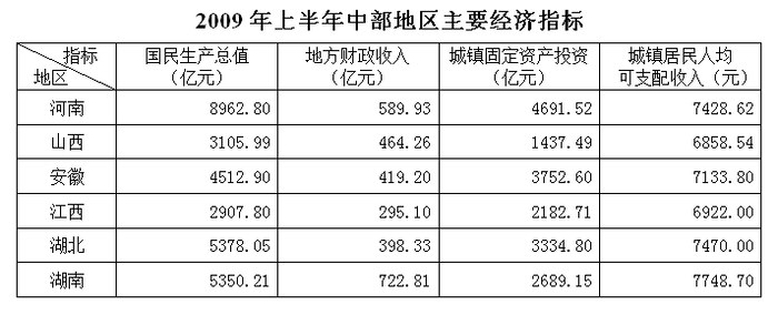 2010年江西公务员考试《行测》卷(图21)
