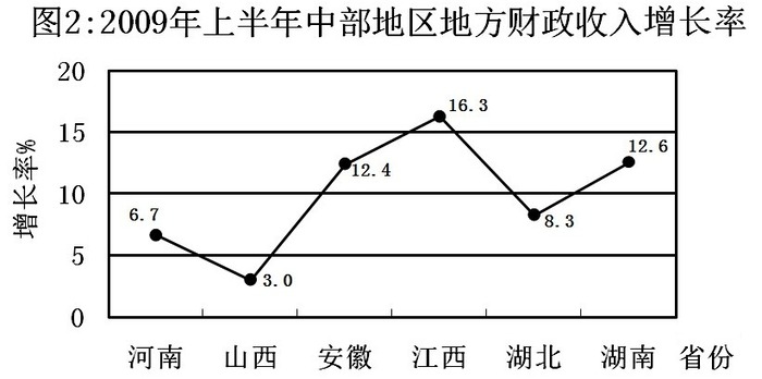 2010年江西公务员考试《行测》卷(图23)