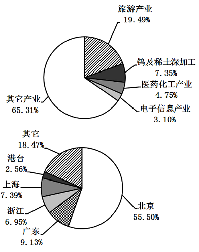 2010年江西公务员考试《行测》卷(图24)