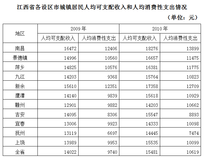 2012年江西公务员考试《行测》卷(图16)