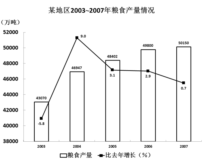 2012年江西公务员考试《行测》卷(图18)