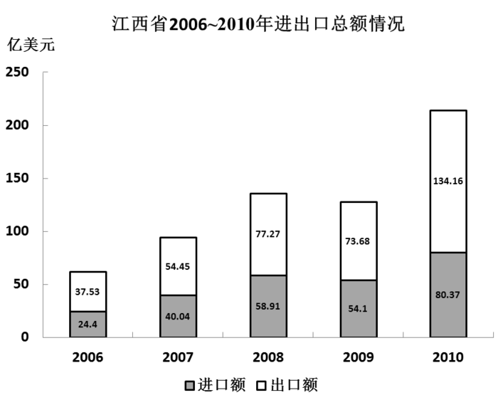 2012年江西公务员考试《行测》卷(图17)