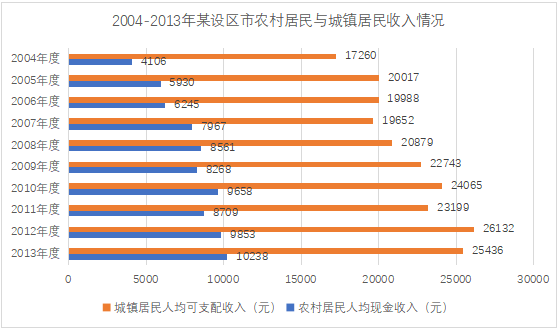 2014年江西省法检系统招录考试《行测》真题(图19)