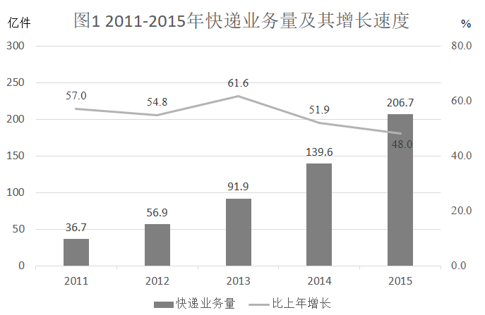 2016年江西省法检系统招录考试《行测》真题(图26)
