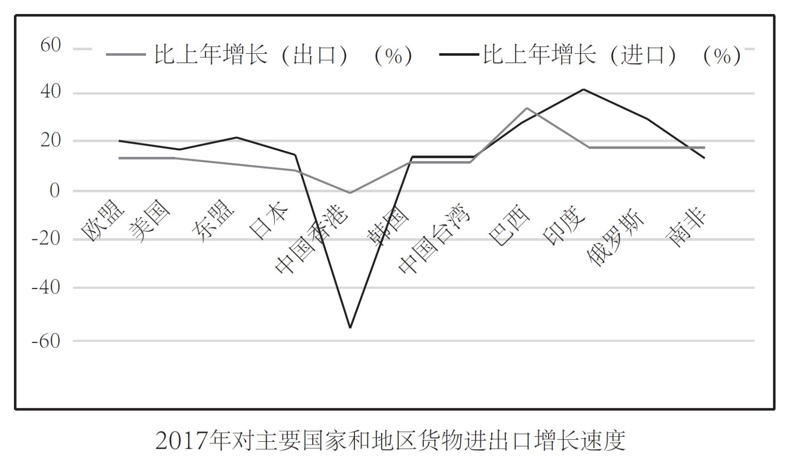 2018年421联考《行测》真题（江西卷）（网友回忆版）(图48)