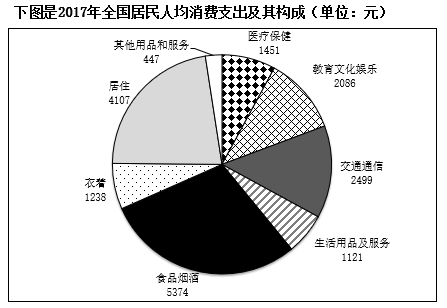 2018年421联考《行测》真题（江西卷）（网友回忆版）(图62)