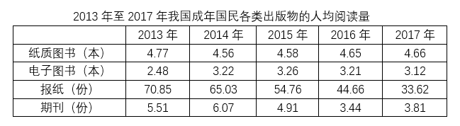2019年420联考《行测》真题（江西乡镇）（网友回忆版）(图72)