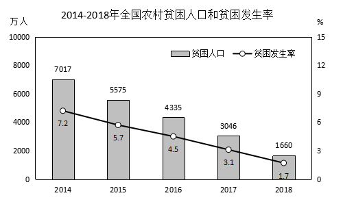 2019年江西省法检统一考录公务员笔试《行测》真题（网友回忆版）(图24)
