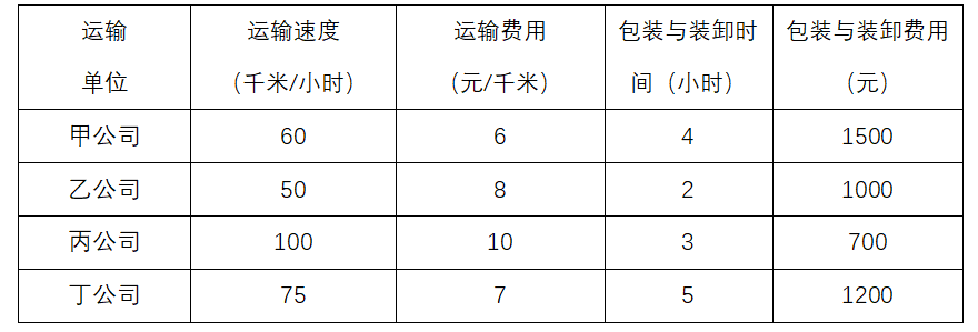 2021年江西省公务员录用考试《行测》题（网友回忆版）(图8)