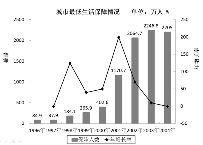 2008年湖南公务员考试《行测》卷(图8)