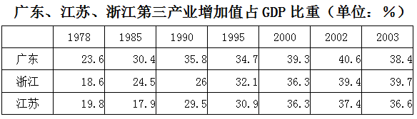 2008年湖南公务员考试《行测》卷(图9)