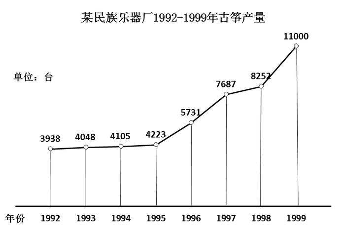 2009年湖南公务员考试《行测》卷(图9)