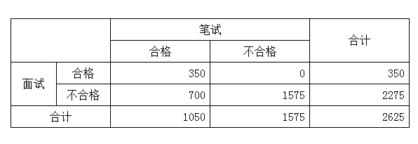 2009年湖南公务员考试《行测》卷(图11)