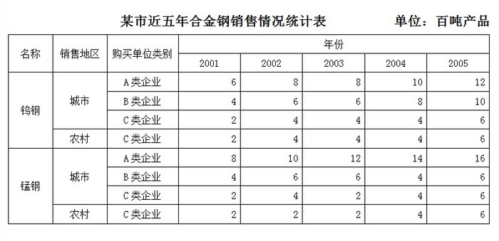 2009年湖南公务员考试《行测》卷(图12)