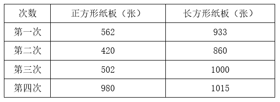 2022年湖南省公务员录用考试《行测》题（网友回忆版）(图7)