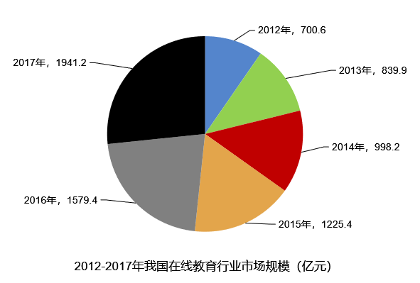 2018年湖北省选调生招录考试综合知识和行政职业能力测验试卷（网友回忆版）(图82)