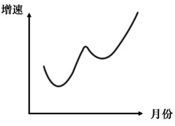 2024年湖北省选调生招录考试综合知识和行政职业能力测验试卷（网友回忆版）(图13)