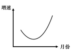 2024年湖北省选调生招录考试综合知识和行政职业能力测验试卷（网友回忆版）(图14)