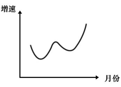 2024年湖北省选调生招录考试综合知识和行政职业能力测验试卷（网友回忆版）(图15)