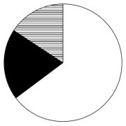 2025年湖北省选调生招录考试综合知识和行政职业能力测验试卷（网友回忆版）(图22)