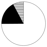 2025年湖北省选调生招录考试综合知识和行政职业能力测验试卷（网友回忆版）(图25)