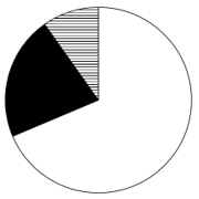 2025年湖北省选调生招录考试综合知识和行政职业能力测验试卷（网友回忆版）(图24)