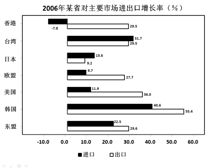 2009年山西公务员考试《行测》卷(图13)