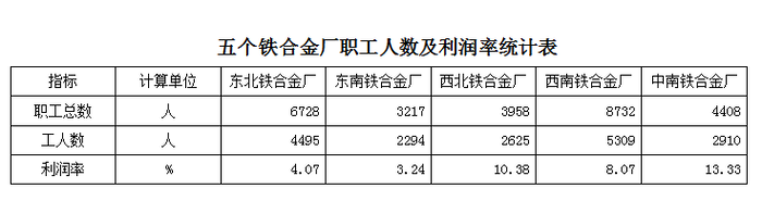 2009年山西公务员考试《行测》党群卷(图22)