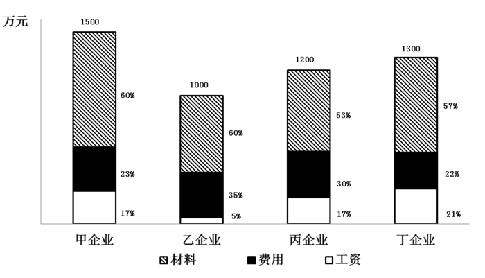 2009年山西公务员考试《行测》党群卷(图23)