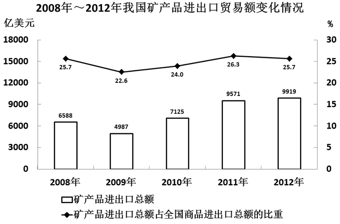 2014年山西公务员考试《行测》卷(图15)