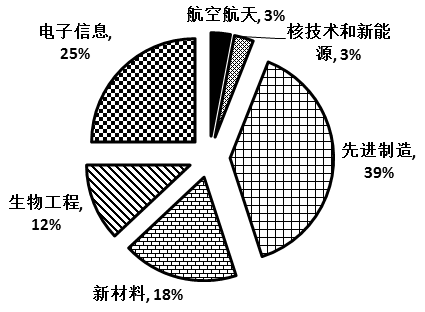 2015年山西公务员考试《行测》卷(图31)