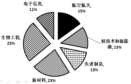 2015年山西公务员考试《行测》卷(图33)