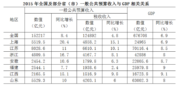 2017年422公务员联考《行测》山西卷(图34)
