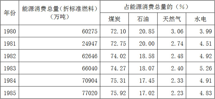 2008年内蒙古公务员考试《行测》卷(图11)