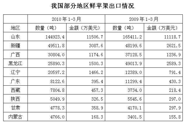 2011年内蒙古公务员考试《行测》卷(图22)