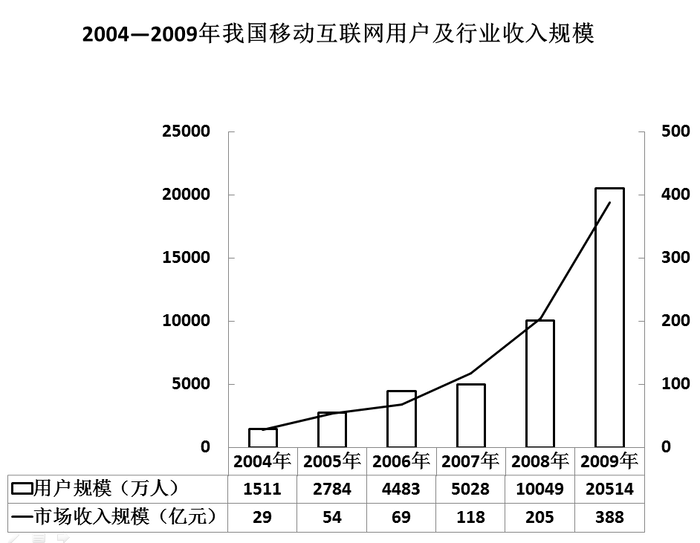 2011年内蒙古公务员考试《行测》卷(图23)