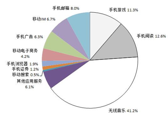 2011年内蒙古公务员考试《行测》卷(图24)