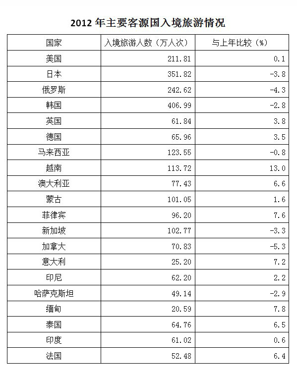 2015年425公务员联考《行测》内蒙古卷(图13)