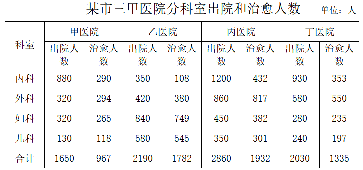 2020年内蒙古自治区公务员公安类考试《行测》试题（网友回忆版）(图47)