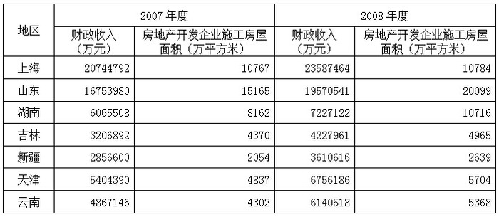 2010年浙江公务员考试《行测》A卷(图60)