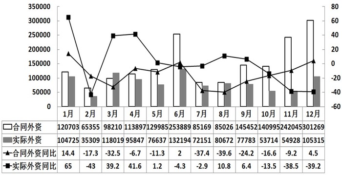 2010年浙江公务员考试《行测》A卷(图61)