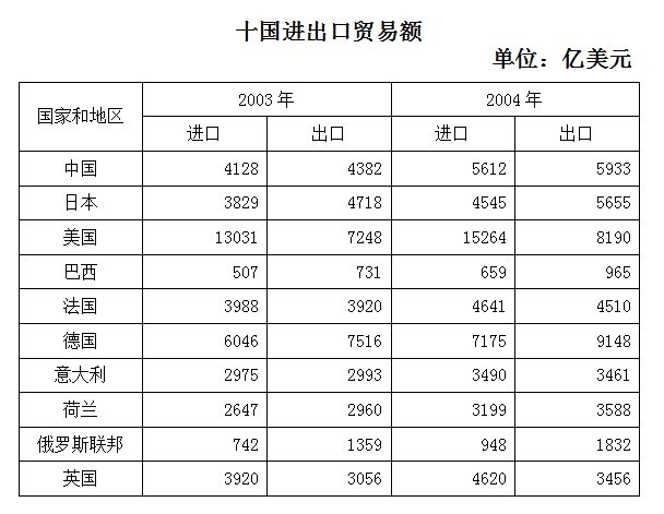 2007年浙江公务员考试《行测》卷(图94)