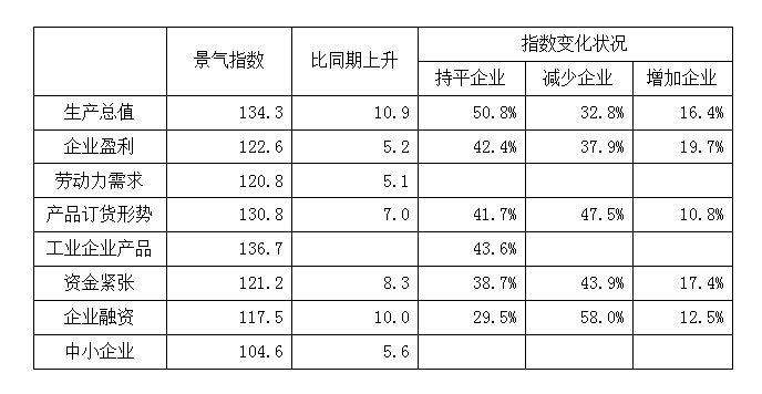 2007年浙江公务员考试《行测》卷(图102)