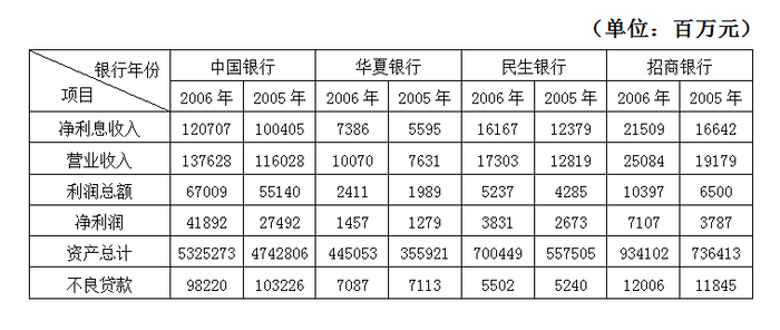 2008年浙江公务员考试《行测》卷(图94)