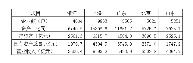 2008年浙江公务员考试《行测》卷(图95)