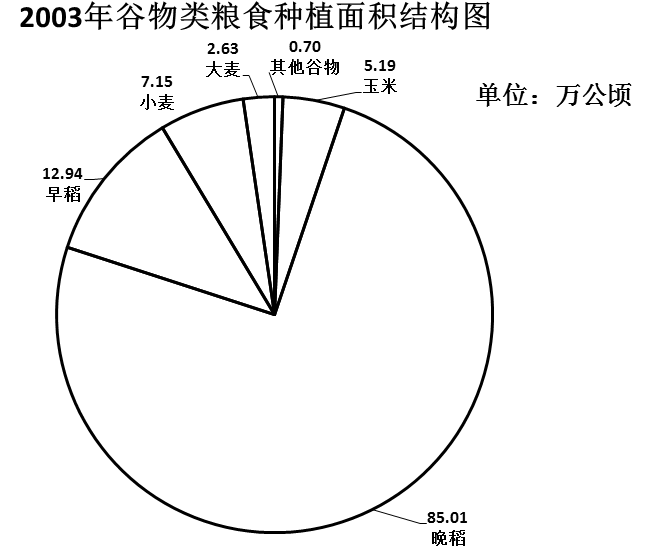 2008年浙江公务员考试《行测》卷(图96)