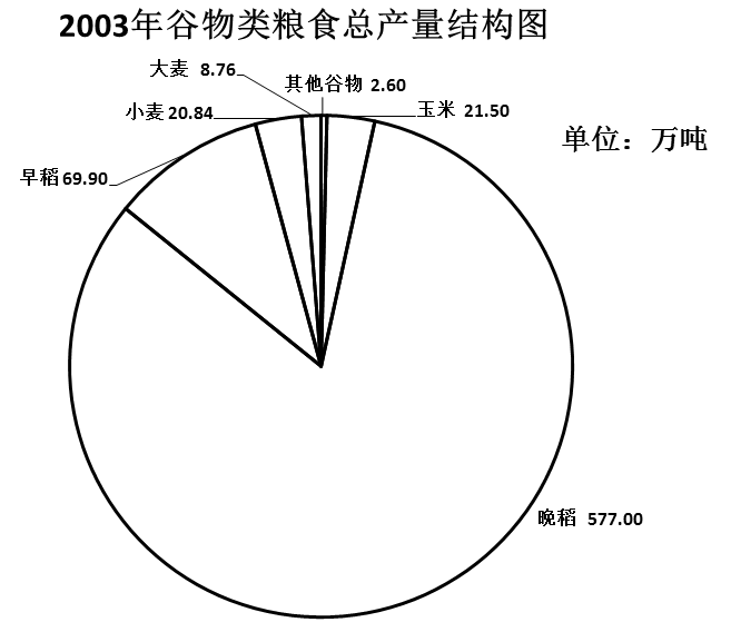 2008年浙江公务员考试《行测》卷(图97)
