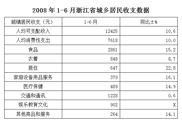2009年浙江公务员考试《行测》卷(图46)